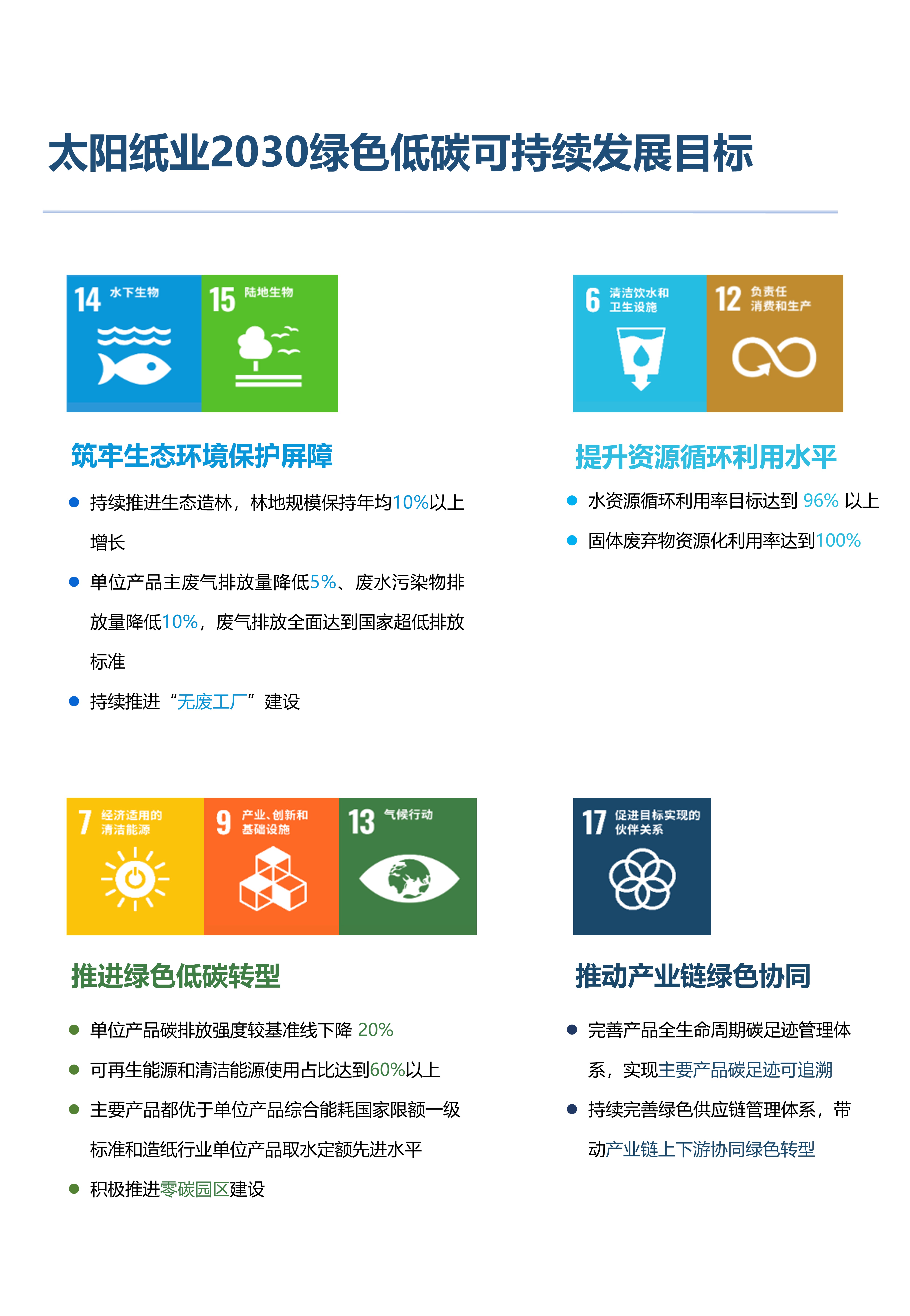 优游国际纸业2030绿色低碳可持续发展目标.jpg
